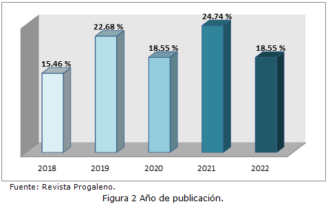 Figura 2