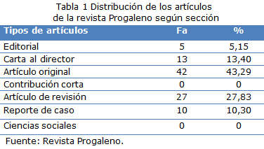 tabla 1