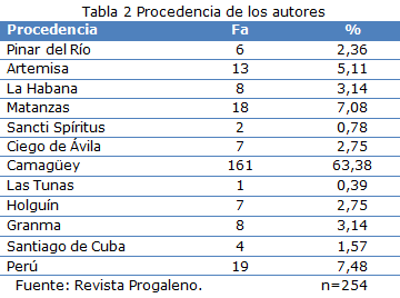 tabla 2
