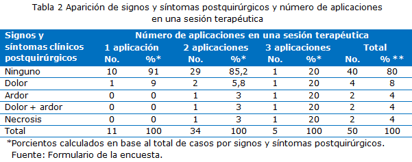 Tabla 2