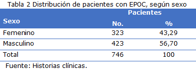 tabla 2