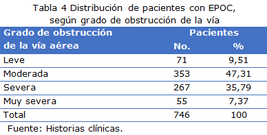 tabla 4