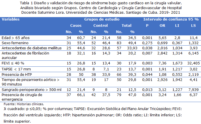 tabla1