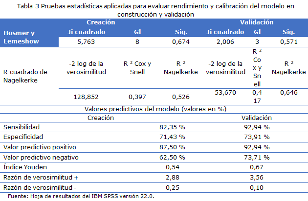 tabla 3