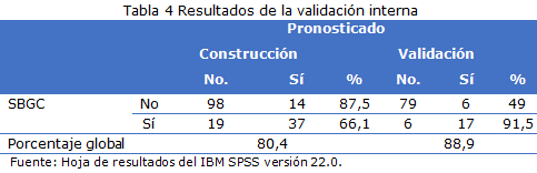 tabla 4