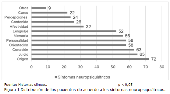 Figura 1