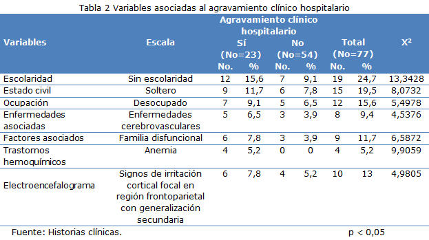 Tabla 2