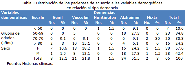 tabla 1
