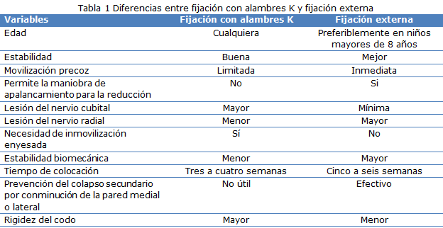 Tabla 1