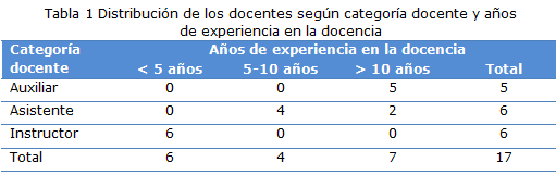 tabla 1