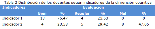 tabla 2
