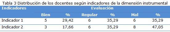tabla 3