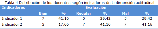tabla 4