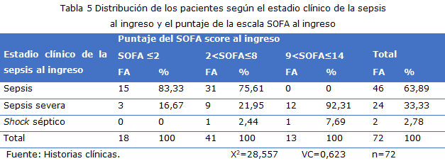 Tabla 5