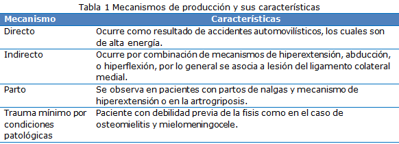 Tabla  1