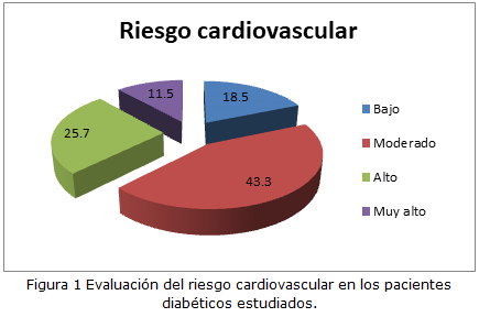 figura 1