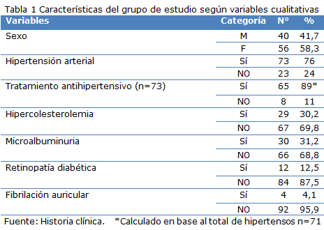 tabla 1