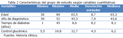 tabla 2