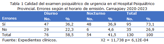 tabla 1