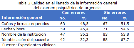 tabla3