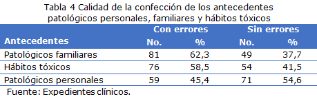 tabla 4