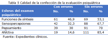 tabla5