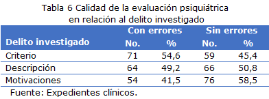 tabla 5