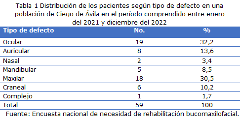 tabla 1