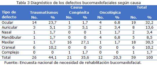 tabla3