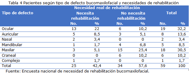 tabla4