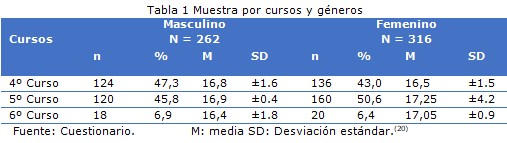 Tabla 1