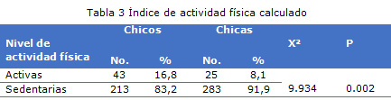 Tabla 3