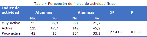 Tabla 4