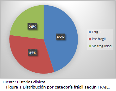 Figura 1