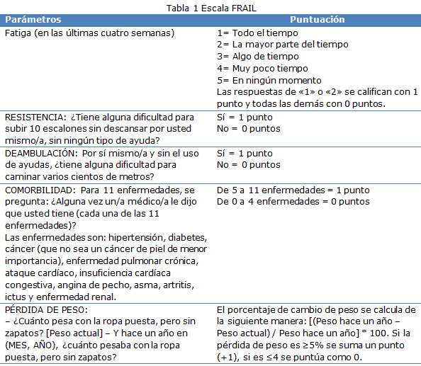 Tabla 1