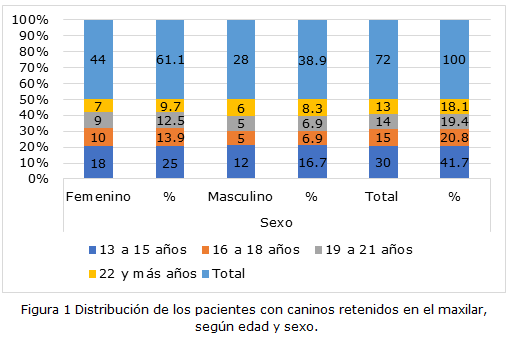 Figura 1