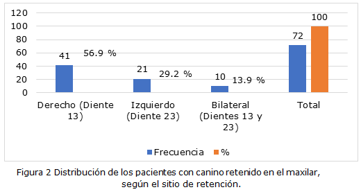 Figura 2