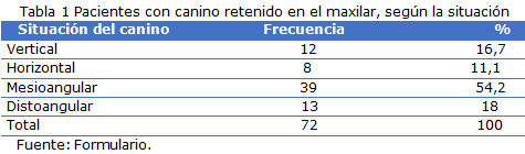 Tabla 1