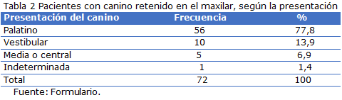 Tabla 2