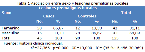 tabla 1