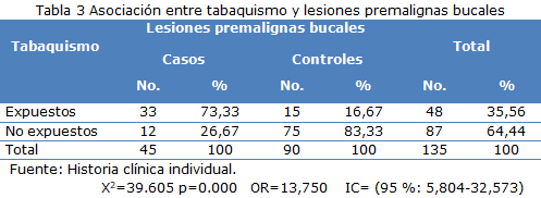 tabla 3