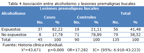 tabla 4