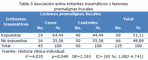 tabla 5