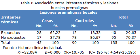 tabla 6