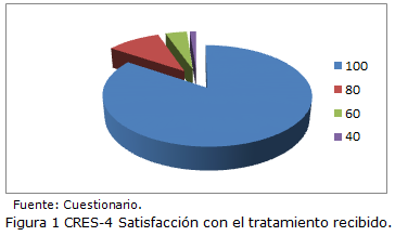 Figura 1