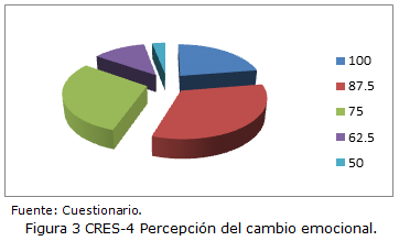 Figura 3