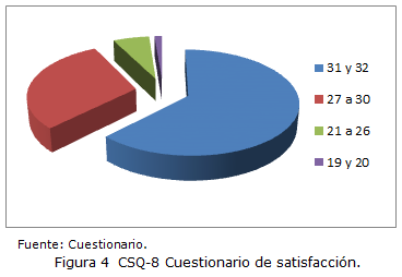 Figura 4