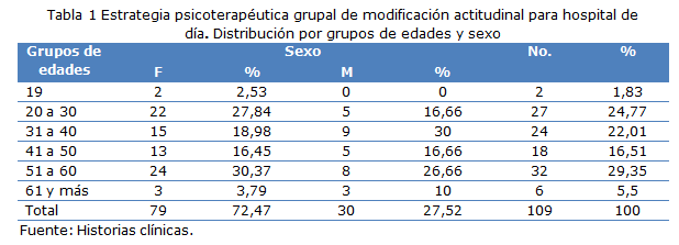 Tabla 1