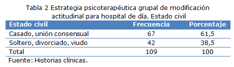 Tabla 2