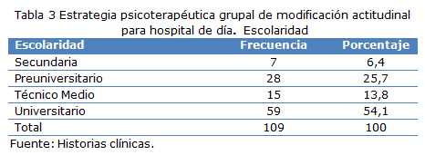 Tabla 3